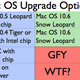 Illustration for article titled The Real Cost of Upgrading to Mac OS X Snow Leopard